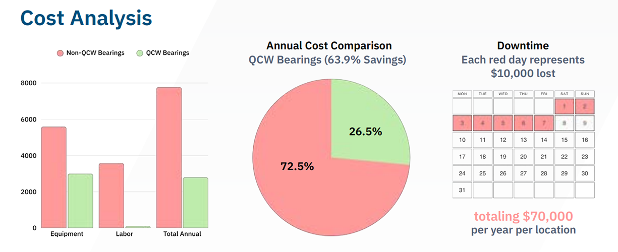 Cost Analysis Car Wash Case Study